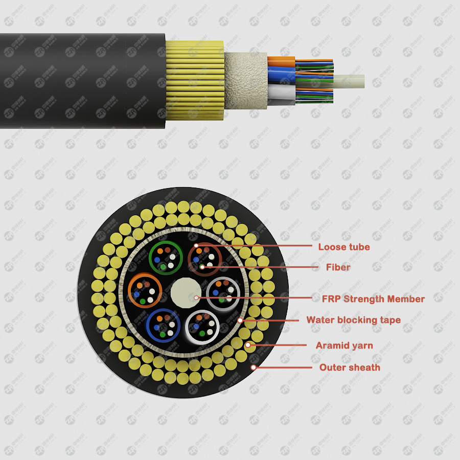 aerial single jacket ADSS cable
