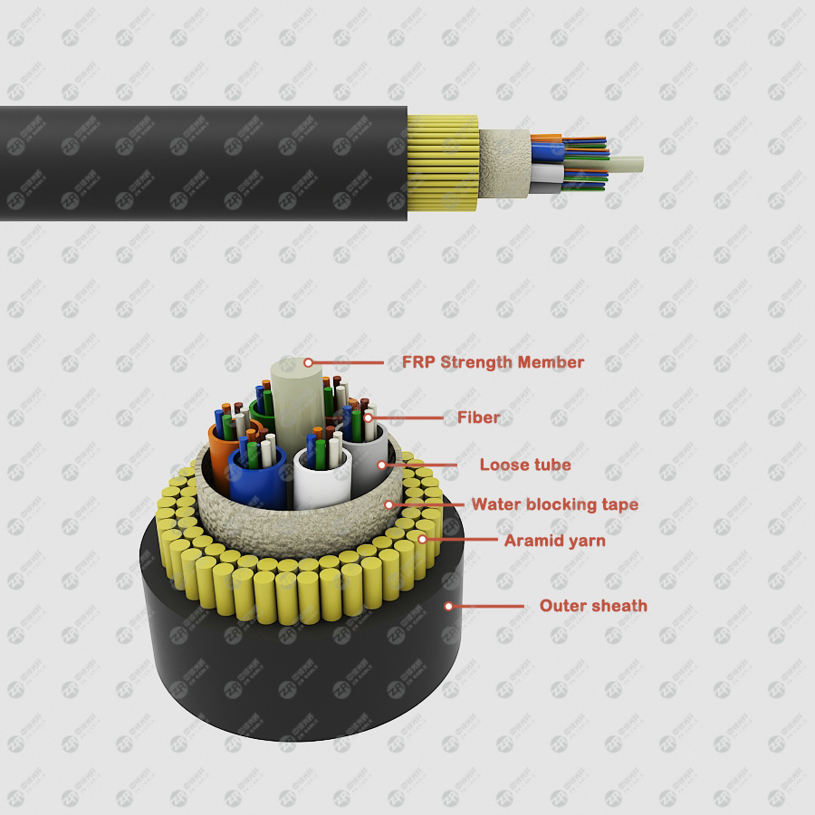 aerial single jacket ADSS cable