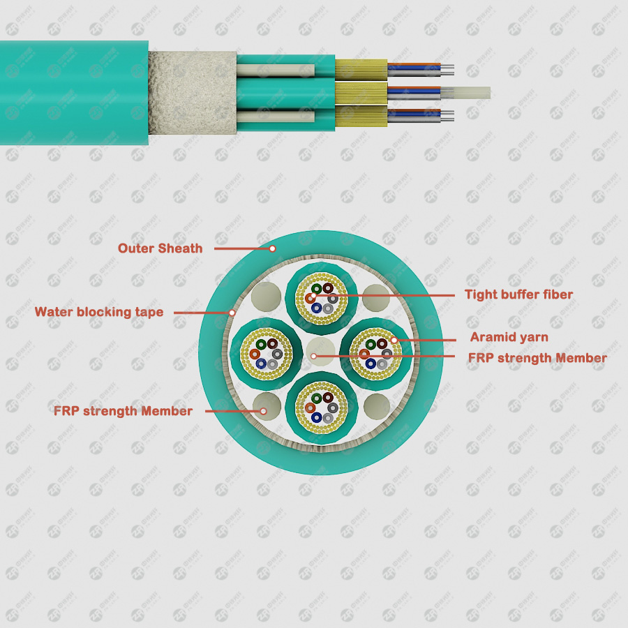 GJPFJV indoor Distribution fiber cable