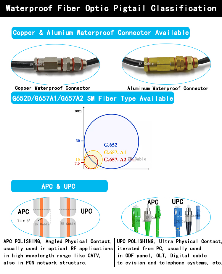 1 2 4 6 8 12 Core Outdoor SM MM OM3 FTTH Waterproof Pigtail Cable SCAPC SC/APC SC FC LC UPC APC Waterproof Pigtail Fiber Optic